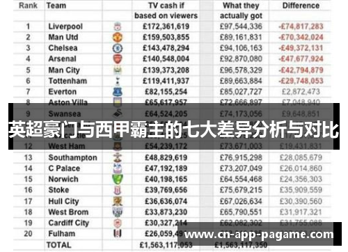 英超豪门与西甲霸主的七大差异分析与对比