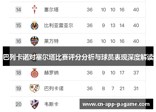 巴列卡诺对塞尔塔比赛评分分析与球员表现深度解读