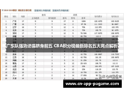 广东队强势逆袭跻身前五 CBA积分榜最新排名五大亮点解析