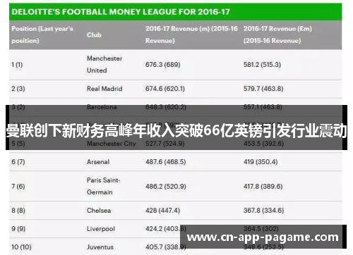 曼联创下新财务高峰年收入突破66亿英镑引发行业震动
