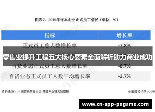 零售业提升工程五大核心要素全面解析助力商业成功