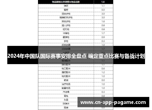 2024年中国队国际赛事安排全盘点 确定重点比赛与备战计划 2024年中国队国际赛事安排全盘点 确定重点比赛与备战计划