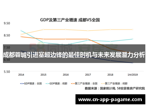 成都蓉城引进塞超边锋的最佳时机与未来发展潜力分析