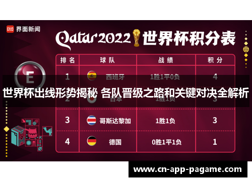 世界杯出线形势揭秘 各队晋级之路和关键对决全解析