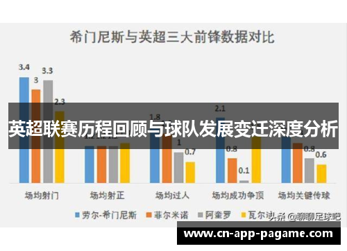 英超联赛历程回顾与球队发展变迁深度分析