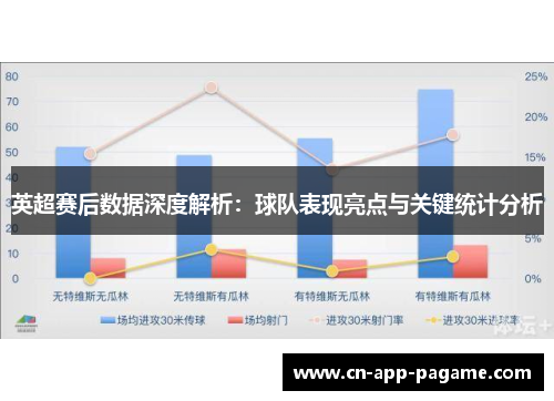 英超赛后数据深度解析：球队表现亮点与关键统计分析